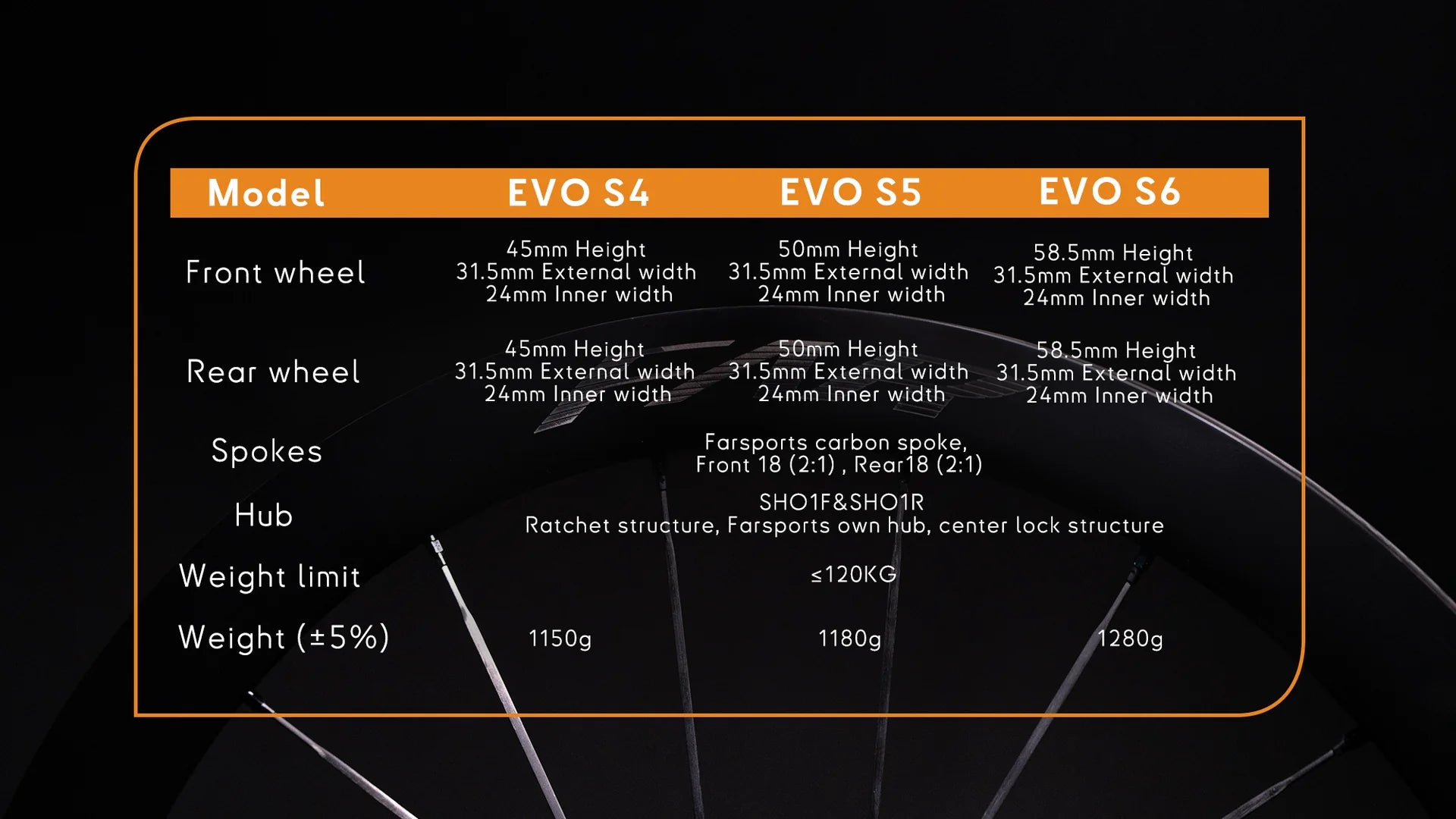 FarSports EVO S 5 Ceramic Speed UCI Onaylı Karbon Jant Seti Sram XDR Body
