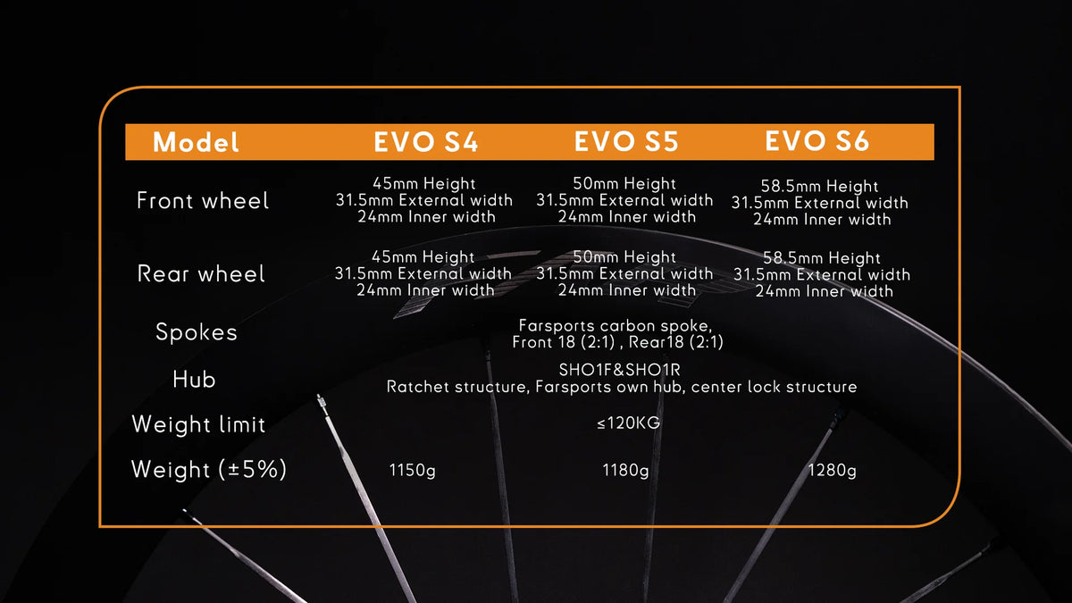 FarSports EVO S4 Limited Edition Ceramic Speed UCI Onaylı Karbon Jant Seti Shimano 11/12S