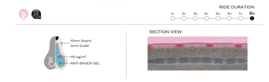 Santini Giada Hip Kadın Askısız Bisiklet Taytı 0S62GILGIADAHIP