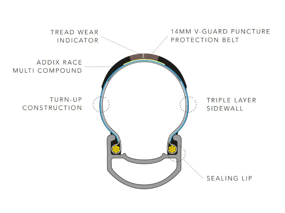 Schwalbe Pro One Evo 700X28 TLE Super Race V-Guard Tubeless Dış Lastik 406294