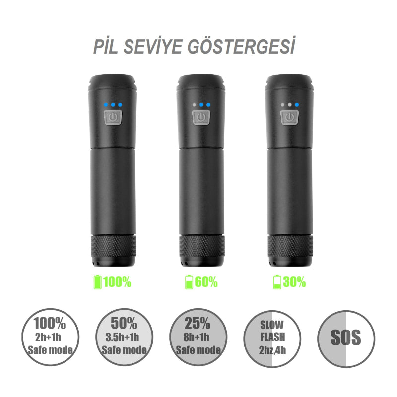 Asistan Parla F900 Usb Şarjlı Ön Far 900 Lümen