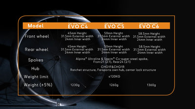 FarSports EVO C5/C6 Ceramic Speed UCI Onaylı Karbon Jant Seti Shimano HG 11/12S