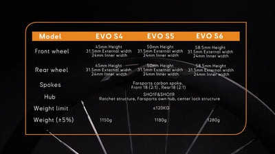 FarSports EVO S 5 Ceramic Speed UCI Onaylı Karbon Jant Seti Sram XDR Body