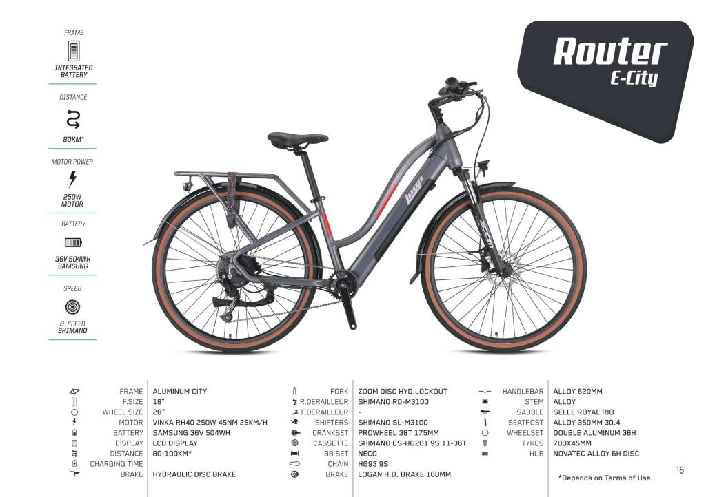 Loop Router Lady Elektrikli Şehir Bisikleti 2025 Model