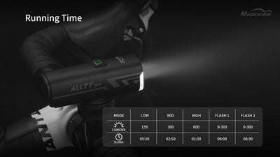 MagicShine ALLTY 600 Usb Rechargeable Bicycle Front Light Far-224 