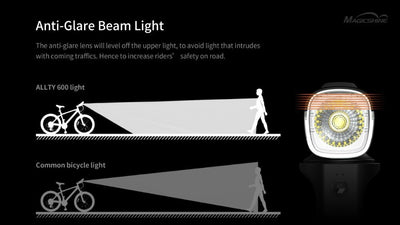 MagicShine ALLTY 600 Usb Rechargeable Bicycle Front Light Far-224 