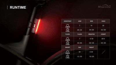 MagicShine SeeMee 30 Usb Şarjlı Bisiklet Arka Stop Lambası STP-216