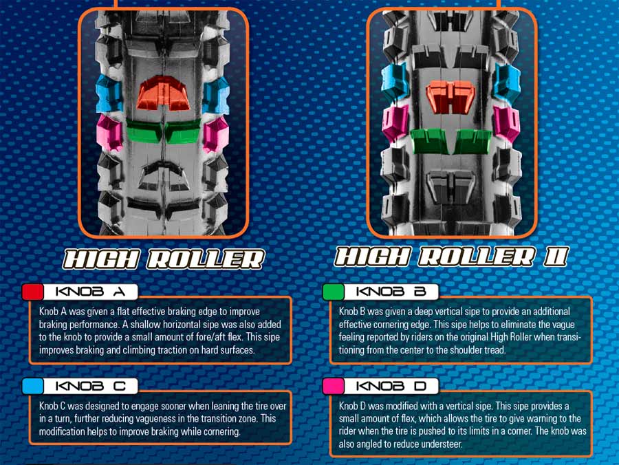 Велосипедная покрышка Maxxis High Roller II 27,5x2,50 WT складная MTB