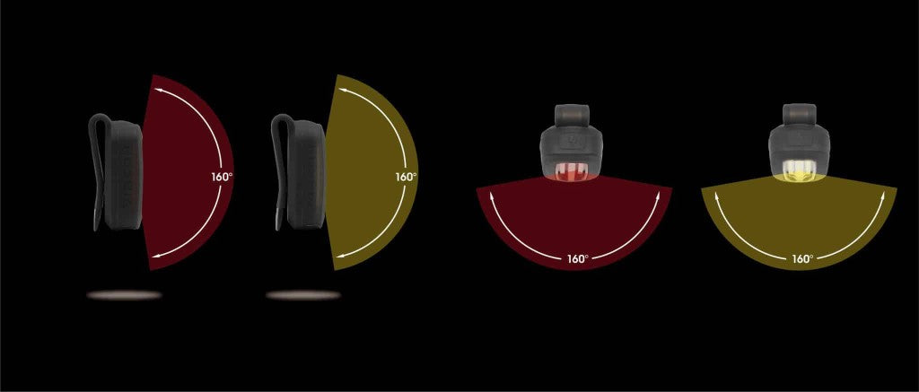 Moon Zircon R C1 90 Lümen Arka Aydınlatma Usb Şarjlı
