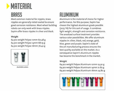 Sapim Polyax Alu Square Double Secure Lock Jant Teli Başlığı Turuncu 16mm