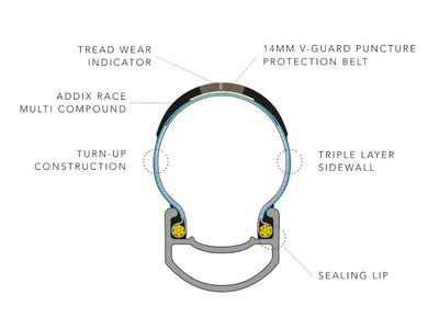 Schwalbe Pro One Evo 700X28 TLE Super Race V-Guard Tubeless Dış Lastik 406294