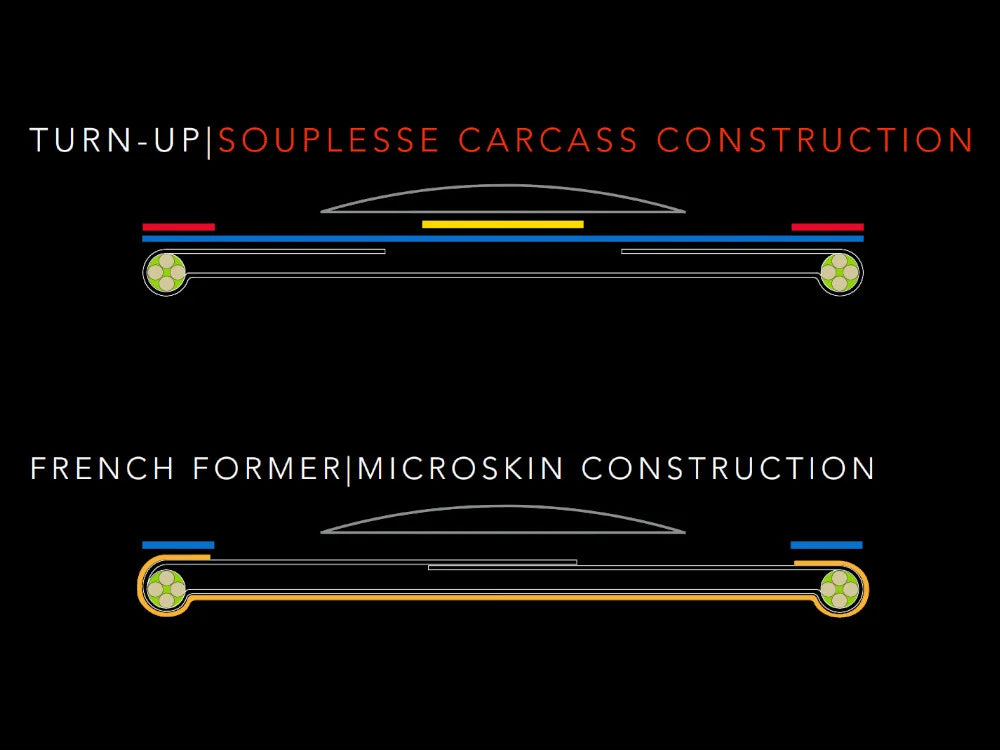 Schwalbe Pro One Evo 700X28 TLE Super Race V-Guard Tubeless Dış Lastik 406294