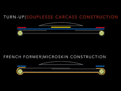 Schwalbe Pro One Evo 700X28 TLE Super Race V-Guard Tubeless Dış Lastik 406294