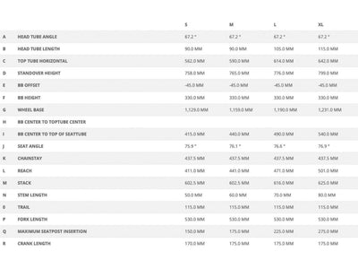 Scott Spark RC World Cup TR Çift Süspansiyon Dağ Bisikleti Medium 420870008