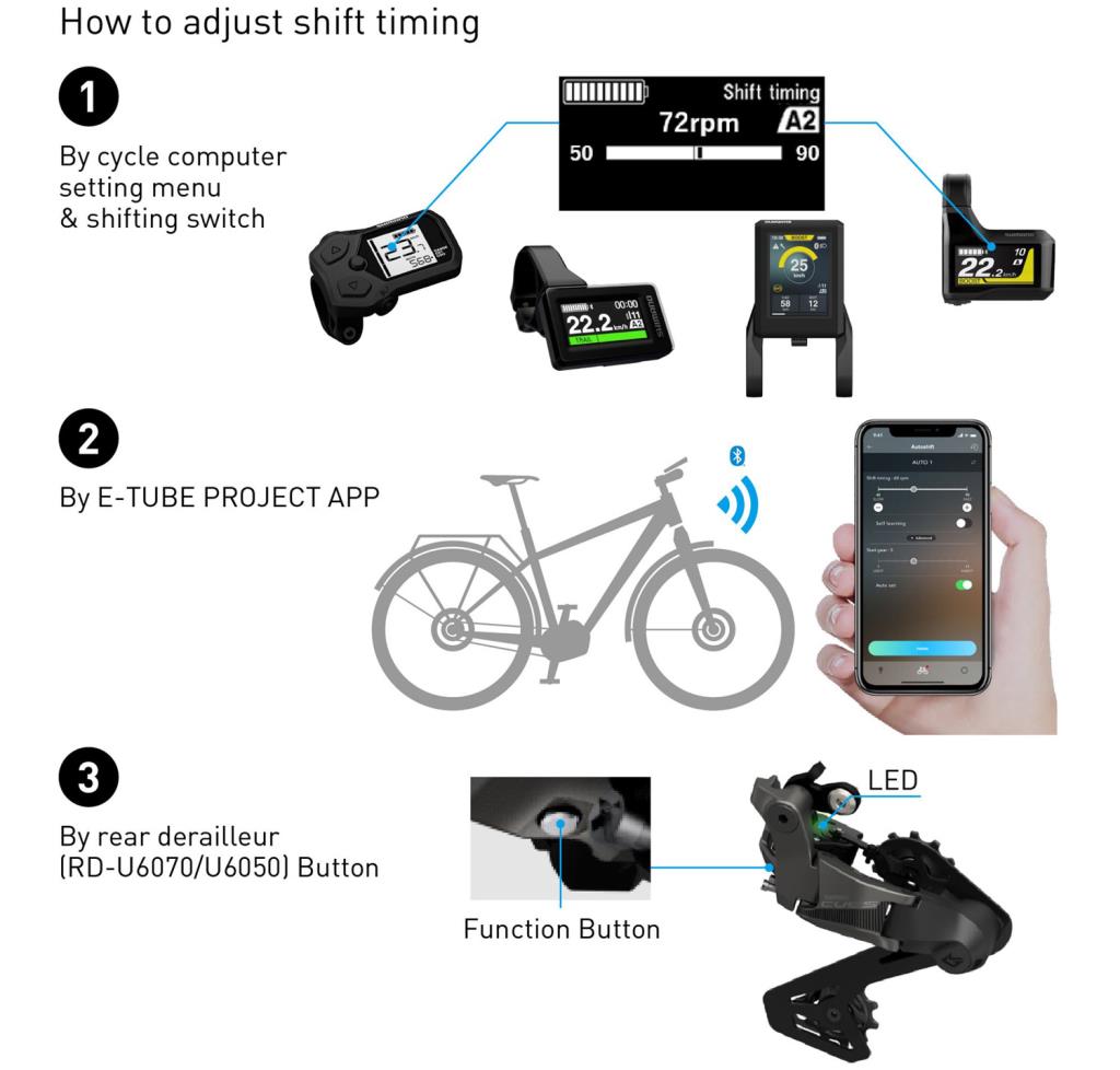 Shimano Cues RD-U6050 Arka Aktarıcı 10 Vites Uyumlu Di2 IRDU6050GS