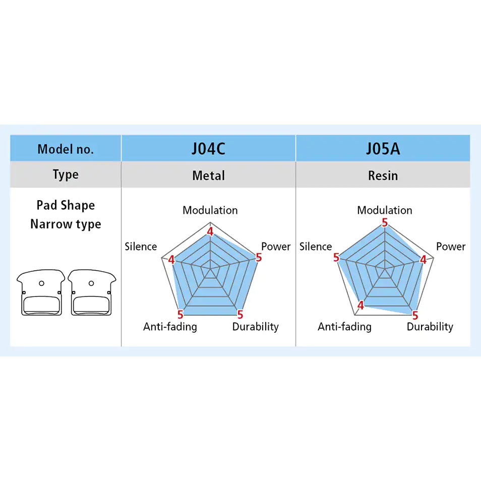 Shimano Deore XT | SLX | XTR Uyumlu Metal Disk Fren Balatası J04C-MF Icetech Kutusuz IBPJ04CMFBS