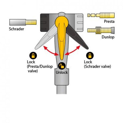Topeak Joeblow Max HP Ayaklı Bisiklet Pompası Göstergeli Siyah TJB-M2B