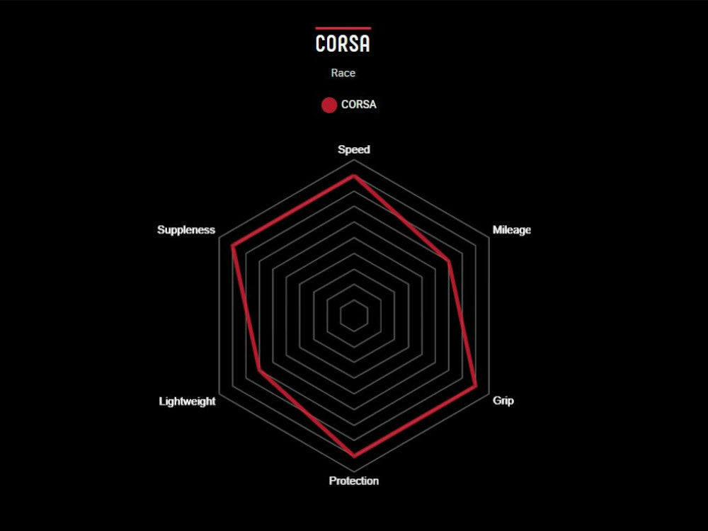 Vittoria Corsa 700x28 Road Bike Tire Tubeless TLR 11A00096