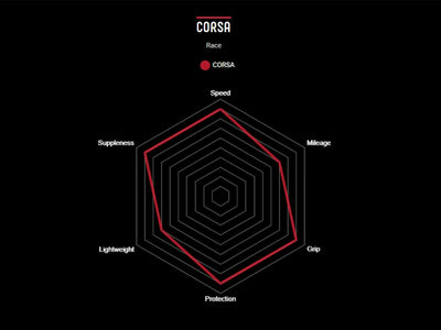 Vittoria Corsa 700x28 Yol Bisikleti Dış Lastiği Tubeless TLR 11A00096